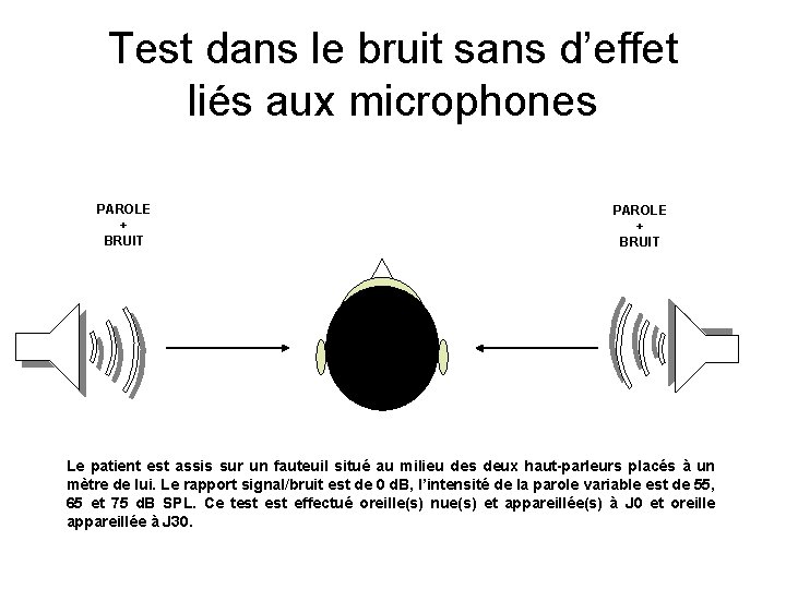 Test dans le bruit sans d’effet liés aux microphones PAROLE + BRUIT Le patient