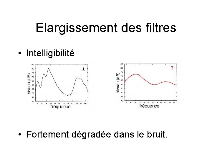 Elargissement des filtres • Intelligibilité • Fortement dégradée dans le bruit. 