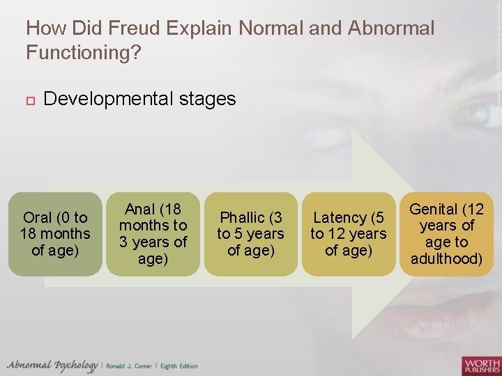 How Did Freud Explain Normal and Abnormal Functioning? Developmental stages Oral (0 to 18