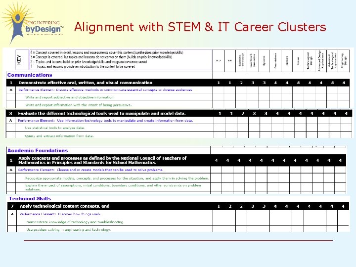 Alignment with STEM & IT Career Clusters 