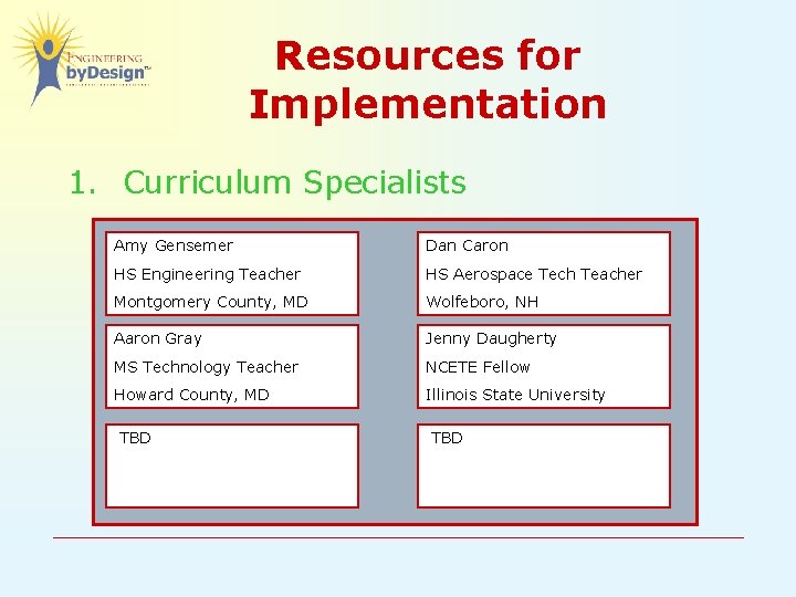 Resources for Implementation 1. Curriculum Specialists Amy Gensemer Dan Caron HS Engineering Teacher HS