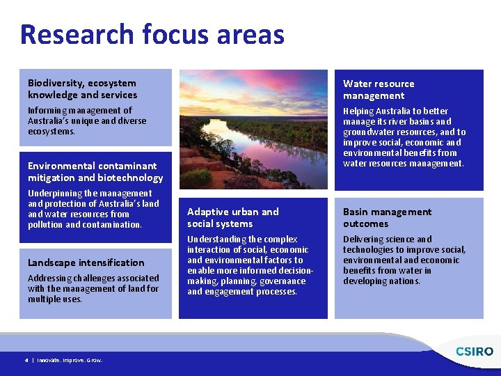 Research focus areas Biodiversity, ecosystem knowledge and services Water resource management Informing management of