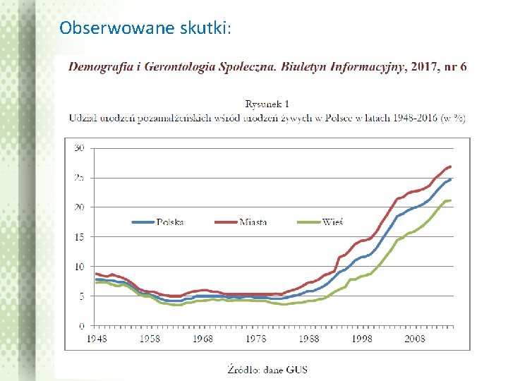 Obserwowane skutki: 