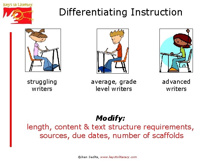 Differentiating Instruction struggling writers average, grade level writers advanced writers Modify: length, content &