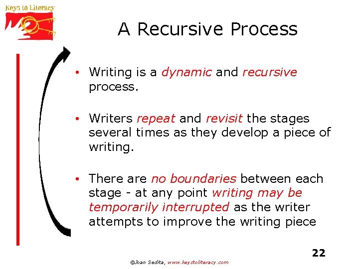 A Recursive Process • Writing is a dynamic and recursive process. • Writers repeat