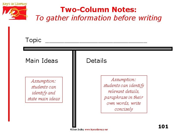 Two-Column Notes: To gather information before writing Topic ______________ Main Ideas Assumption: students can
