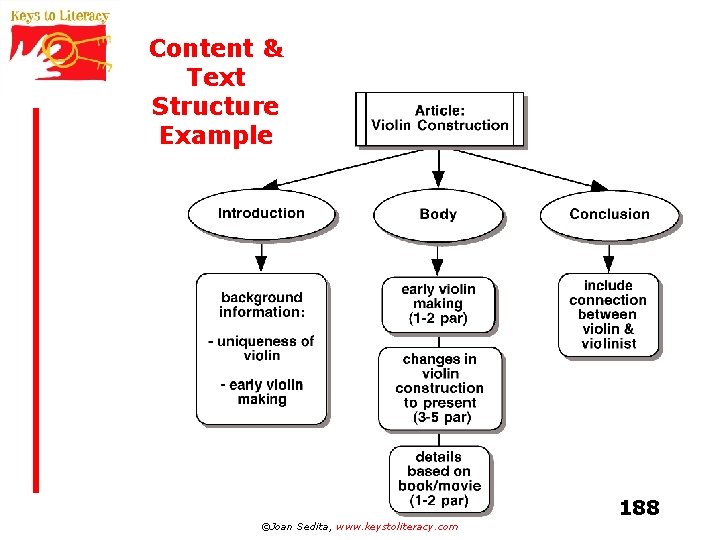 Content & Text Structure Example ©Joan Sedita, www. keystoliteracy. com 188 