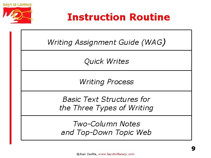 Instruction Routine Writing Assignment Guide (WAG) Quick Writes Writing Process Basic Text Structures for