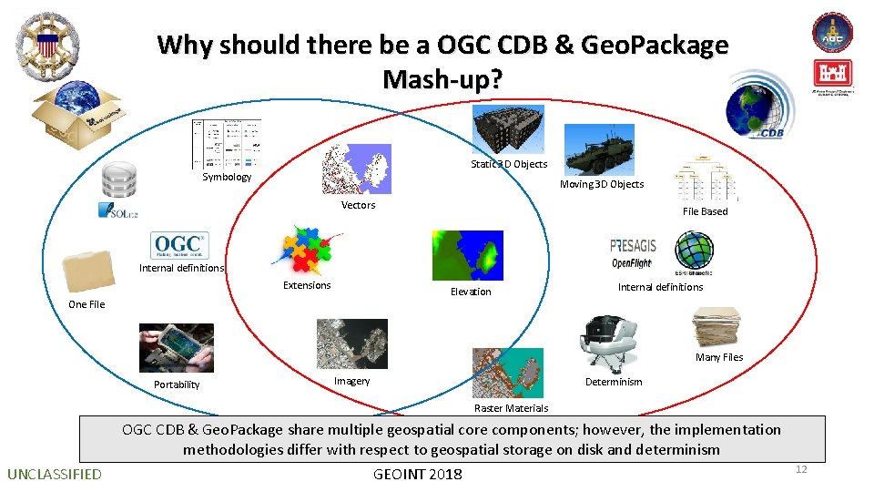 Why should there be a OGC CDB & Geo. Package Mash-up? Static 3 D