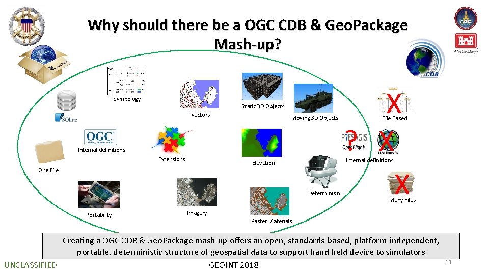 Why should there be a OGC CDB & Geo. Package Mash-up? Symbology Static 3