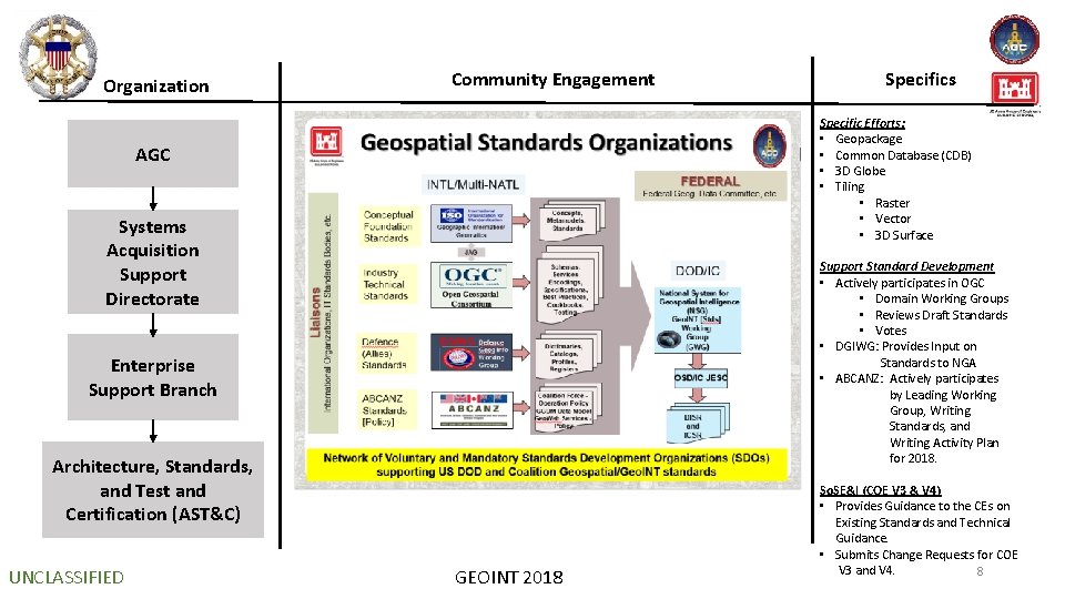 Organization Community Engagement Specific Efforts: • Geopackage • Common Database (CDB) • 3 D