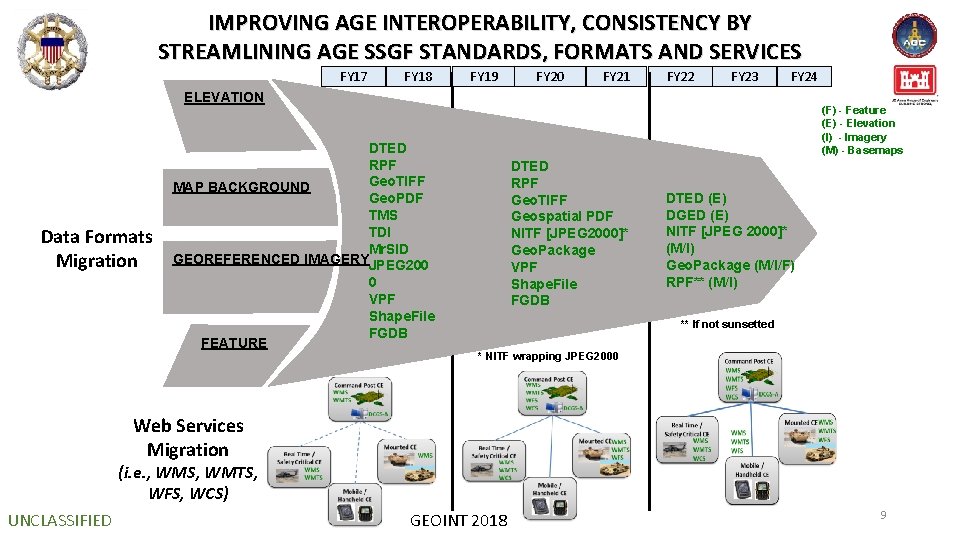 IMPROVING AGE INTEROPERABILITY, CONSISTENCY BY STREAMLINING AGE SSGF STANDARDS, FORMATS AND SERVICES FY 17