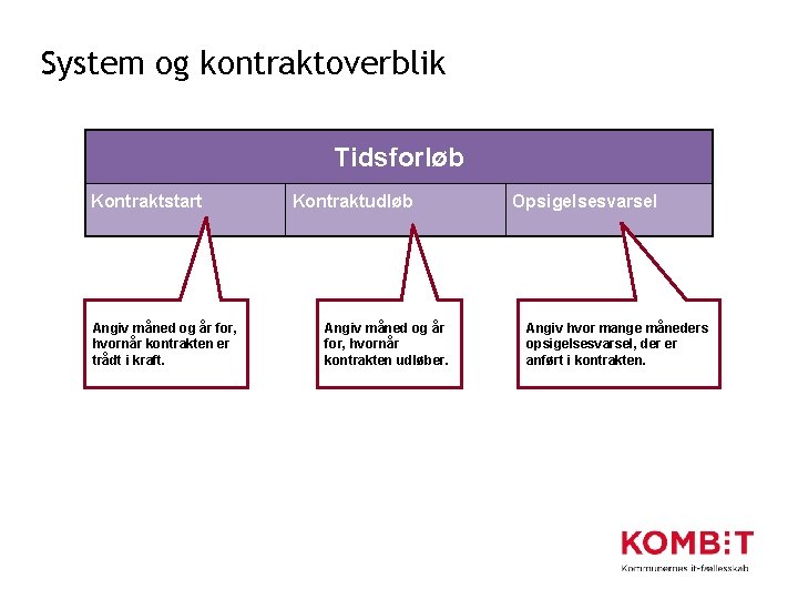 System og kontraktoverblik Tidsforløb Kontraktstart Angiv måned og år for, hvornår kontrakten er trådt