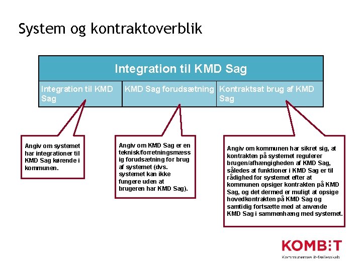 System og kontraktoverblik Integration til KMD Sag Angiv om systemet har integrationer til KMD