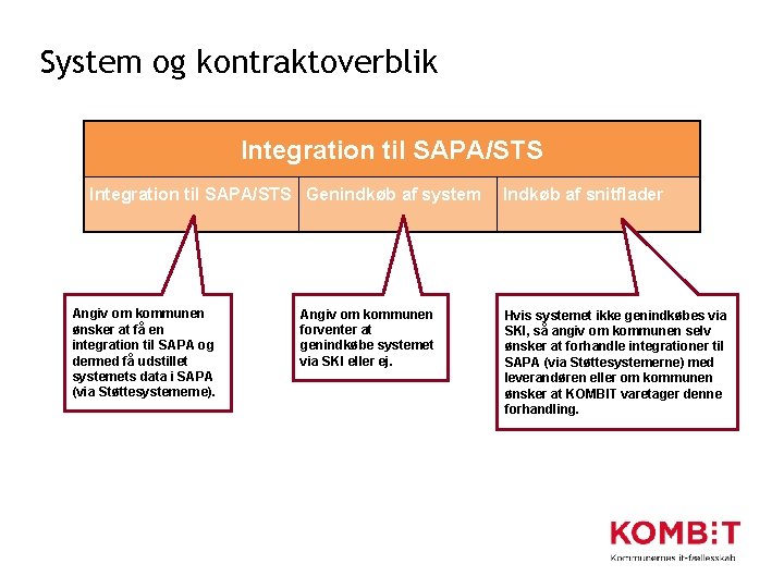 System og kontraktoverblik Integration til SAPA/STS Genindkøb af system Angiv om kommunen ønsker at