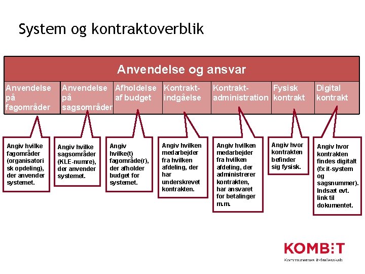 System og kontraktoverblik Anvendelse og ansvar Anvendelse på fagområder Angiv hvilke fagområder (organisatori sk