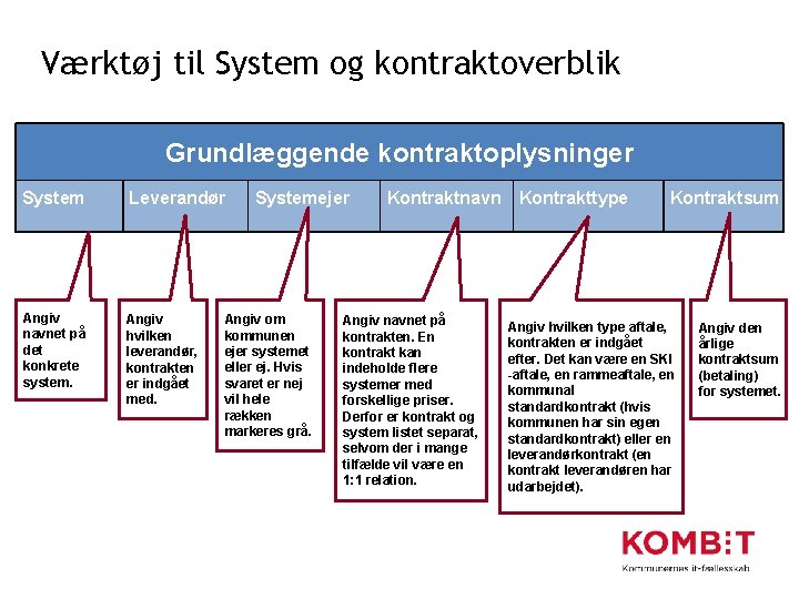 Værktøj til System og kontraktoverblik Grundlæggende kontraktoplysninger System Leverandør Angiv navnet på det konkrete