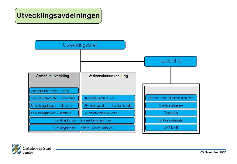 Utvecklingsavdelningen Utvecklingschef Kanslichef 06 November 2020 