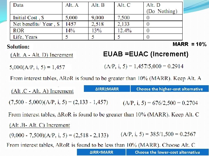 MARR = 10% EUAB =EUAC (Increment) ΔIRR≥MARR ΔIRR<MARR Choose the higher-cost alternative 15 Choose
