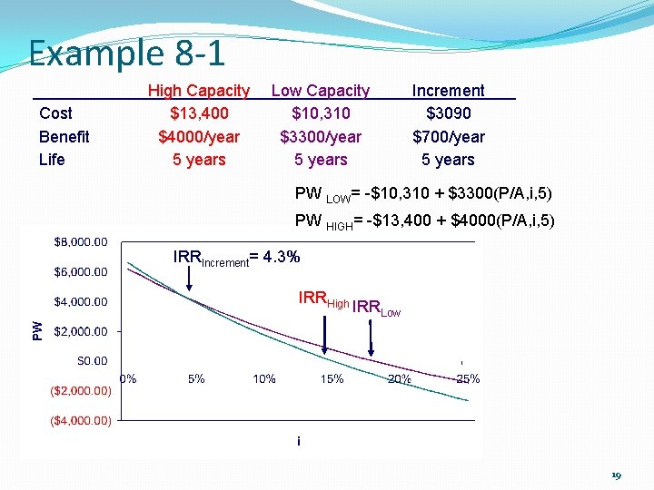 Example 8 -1 Cost Benefit Life High Capacity $13, 400 $4000/year 5 years Low