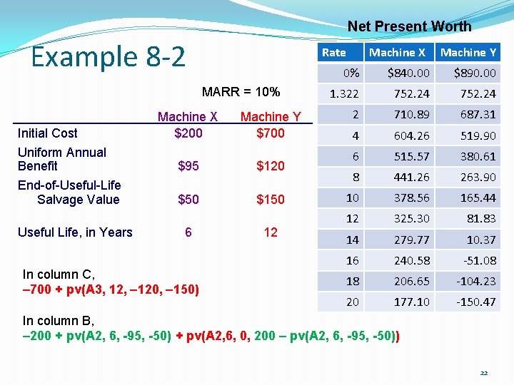 Net Present Worth Example 8 -2 Rate MARR = 10% Machine X $200 Machine