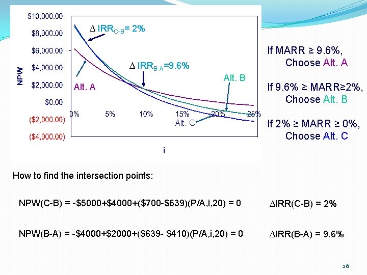 ∆ IRRC-B= 2% If MARR ≥ 9. 6%, Choose Alt. A ∆ IRRB-A=9. 6%