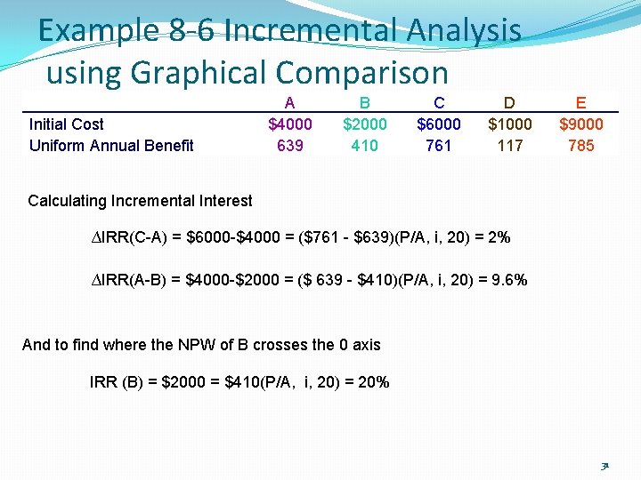 Example 8 -6 Incremental Analysis using Graphical Comparison Initial Cost Uniform Annual Benefit A