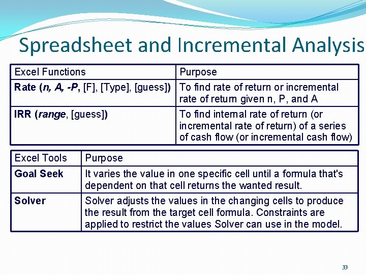 Spreadsheet and Incremental Analysis Excel Functions Purpose Rate (n, A, -P, [F], [Type], [guess])