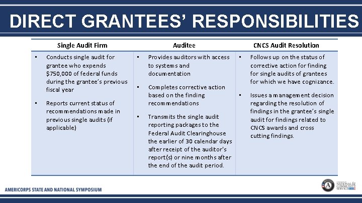 DIRECT GRANTEES’ RESPONSIBILITIES Single Audit Firm • • Conducts single audit for grantee who