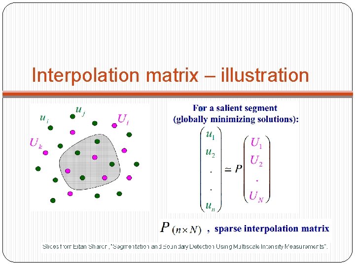 Interpolation matrix – illustration 