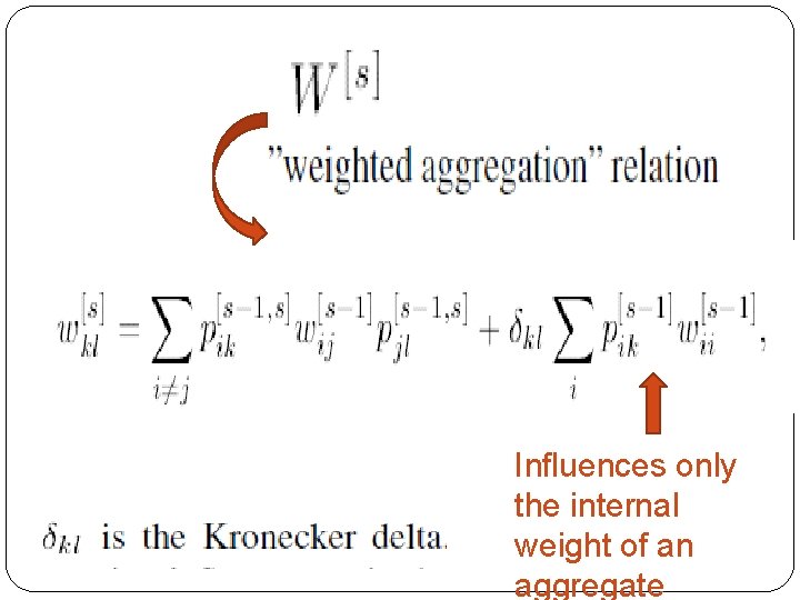 Influences only the internal weight of an aggregate 