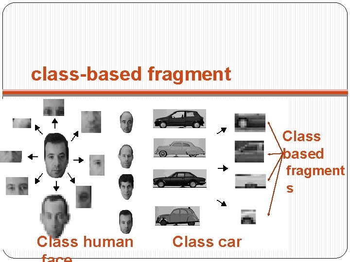 class-based fragment Class based fragment s Class human Class car 