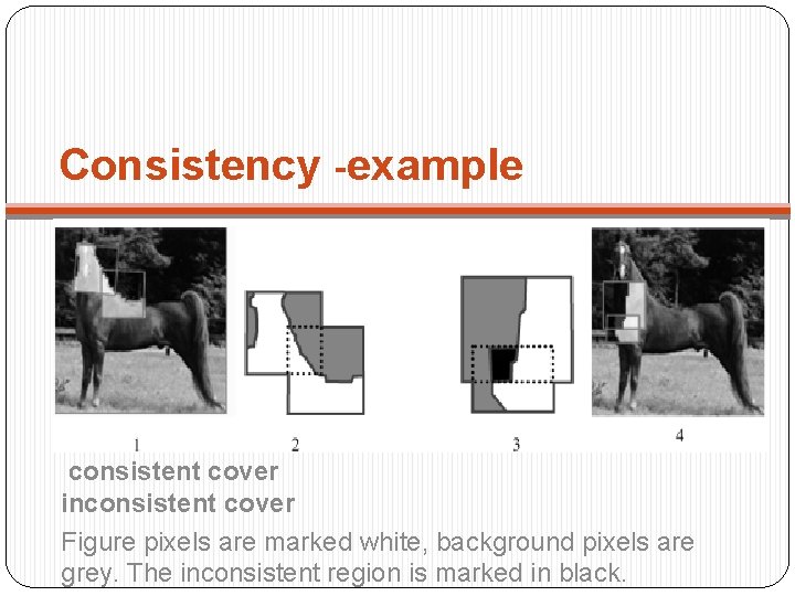 Consistency -example consistent cover inconsistent cover Figure pixels are marked white, background pixels are