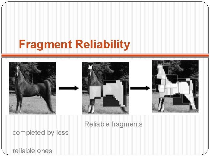 Fragment Reliability Reliable fragments completed by less reliable ones 