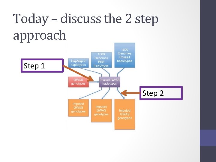 Today – discuss the 2 step approach Step 1 Step 2 