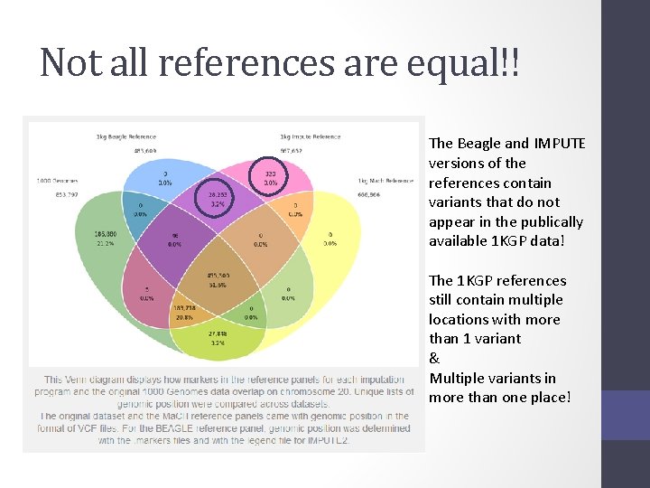 Not all references are equal!! The Beagle and IMPUTE versions of the references contain