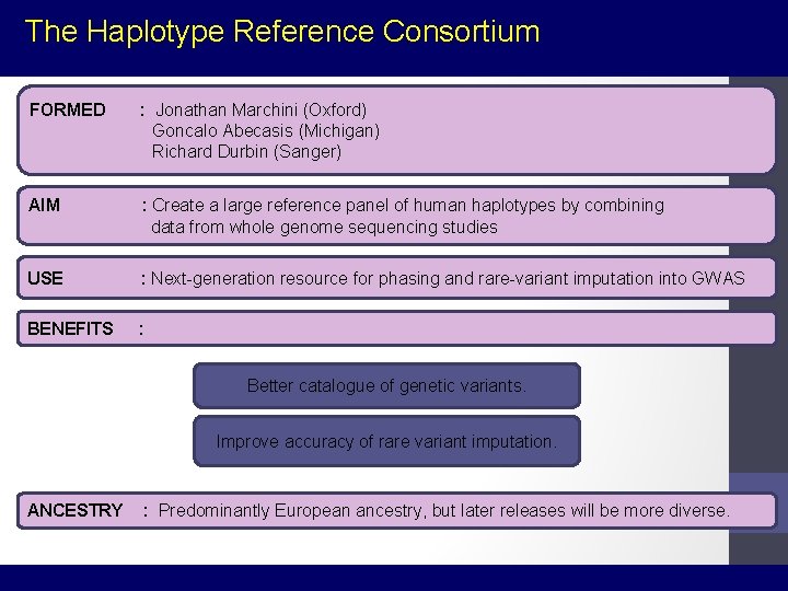 The Haplotype Reference Consortium FORMED : Jonathan Marchini (Oxford) Goncalo Abecasis (Michigan) Richard Durbin