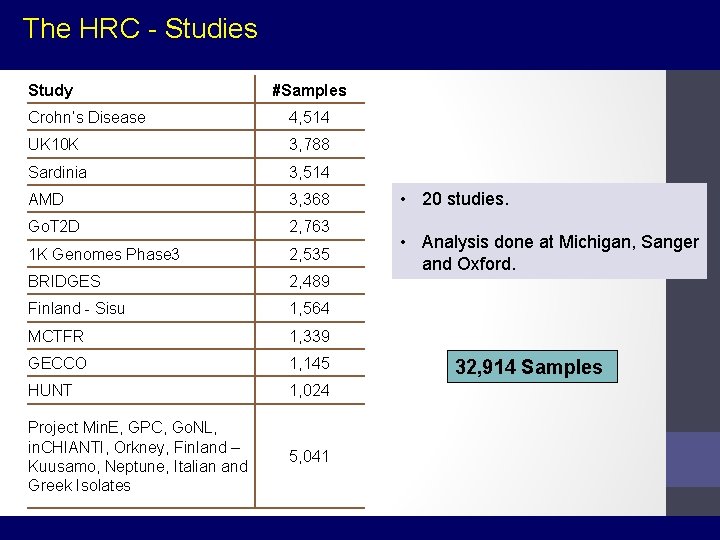 The HRC - Studies Study #Samples Crohn’s Disease 4, 514 UK 10 K 3,