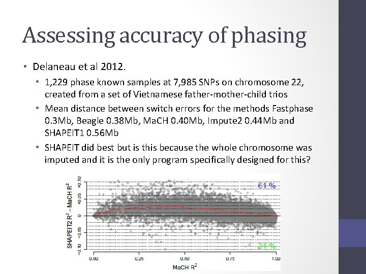 Assessing accuracy of phasing • Delaneau et al 2012. • 1, 229 phase known