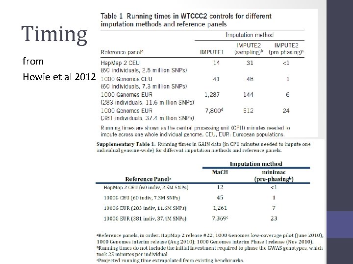 Timing from Howie et al 2012 