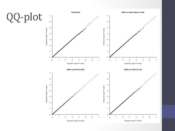 QQ-plot 