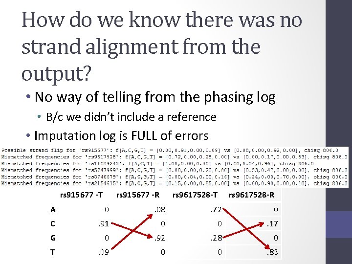 How do we know there was no strand alignment from the output? • No