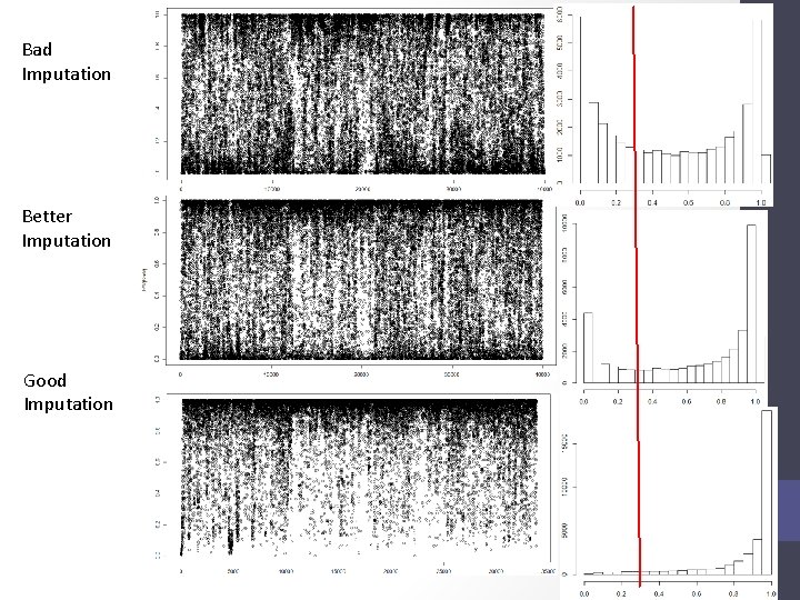 Bad Imputation Better Imputation Good Imputation 