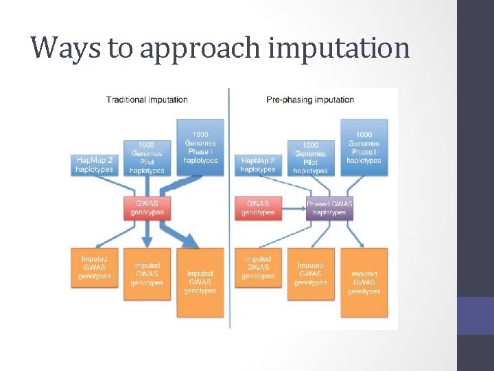 Ways to approach imputation 