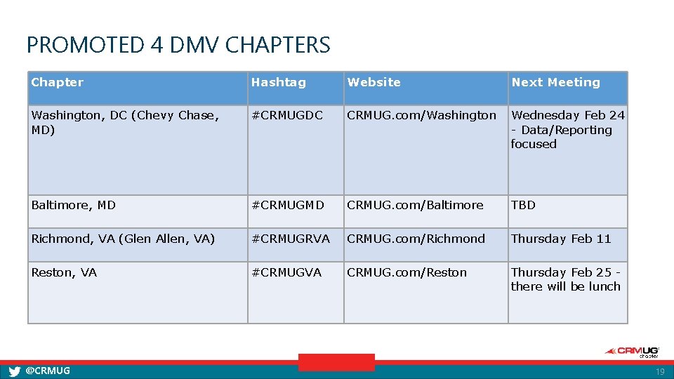 PROMOTED 4 DMV CHAPTERS Chapter Hashtag Website Next Meeting Washington, DC (Chevy Chase, MD)