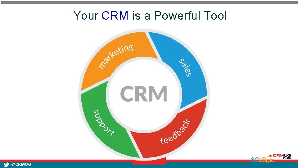 Your CRM is a Powerful Tool @CRMUG 