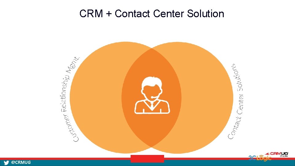 CRM + Contact Center Solution Buyer’s Journey @CRMUG 