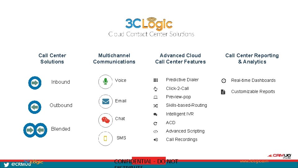 Call Center Solutions Inbound Multichannel Communications Voice Advanced Cloud Call Center Features Predictive Dialer