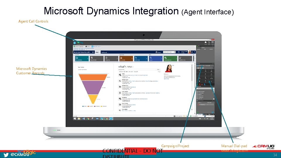 Microsoft Dynamics Integration (Agent Interface) Agent Call Controls Microsoft Dynamics Customer Records Campaign/Project @CRMUG