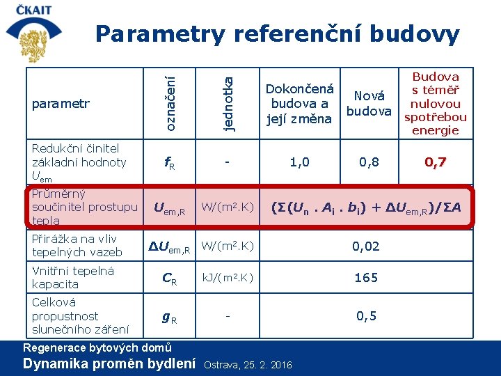 parametr označení jednotka Parametry referenční budovy Redukční činitel základní hodnoty Uem f. R -